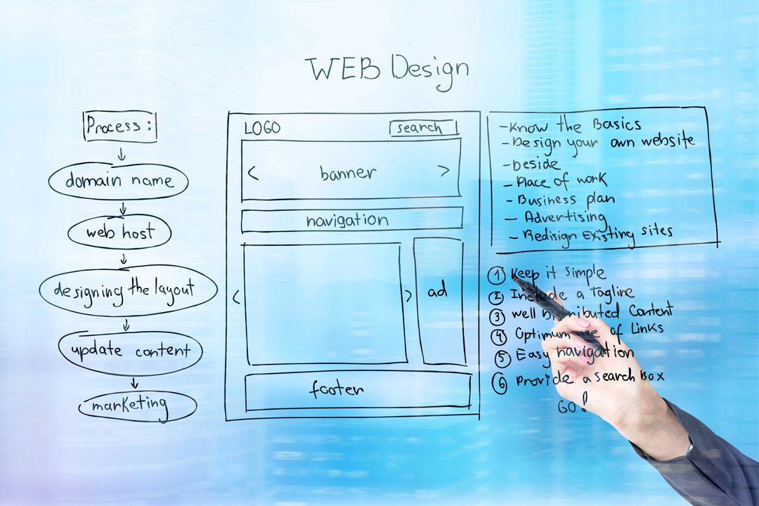 WordPress website designer, Worcester, MA